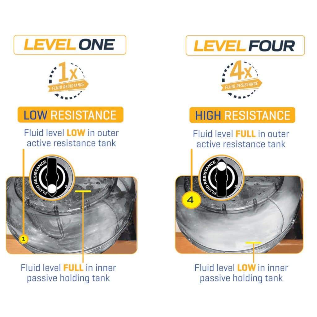 First Degree Fitness Viking 2 Plus Reserve Rowing Machine Cardio Training First Degree Fitness 