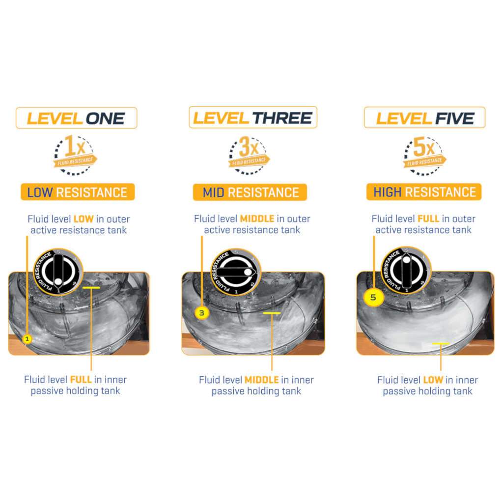 First Degree Fitness Viking PRO V Rowing Machine Cardio Training First Degree Fitness 